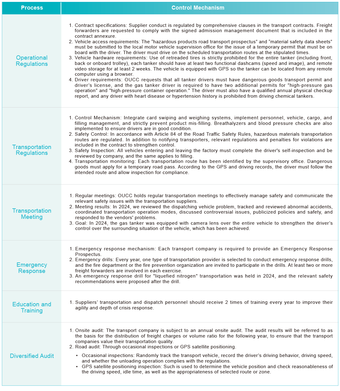 Sustainable Supply Chain