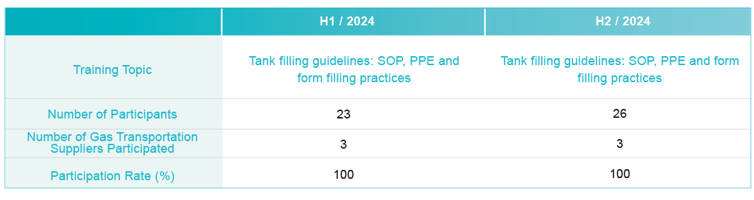 Sustainable Supply Chain