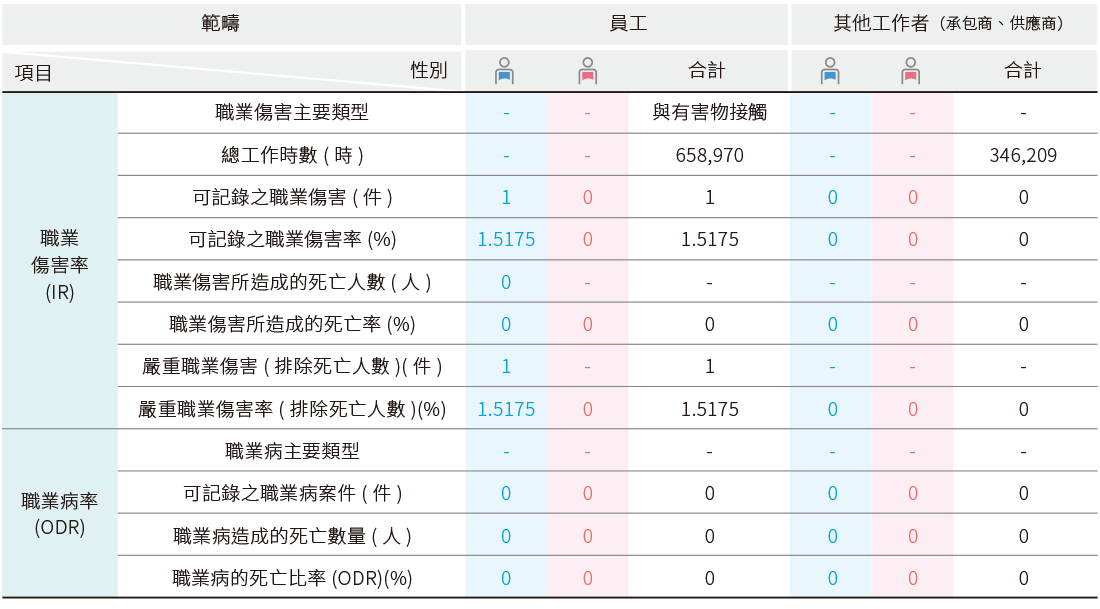 制程零伤害 制程零伤害