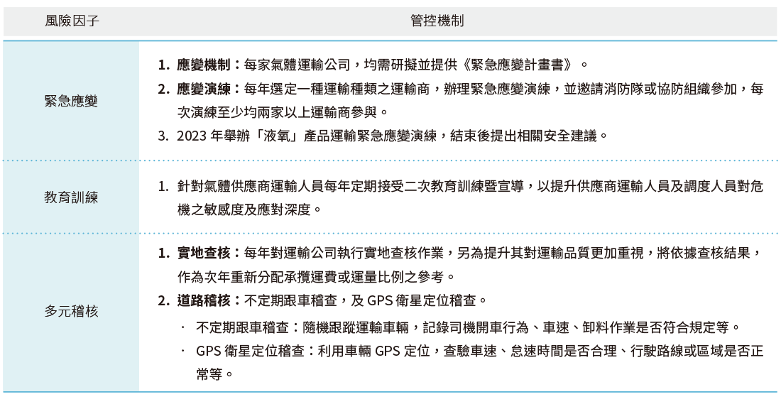 运输零事故 运输零事故