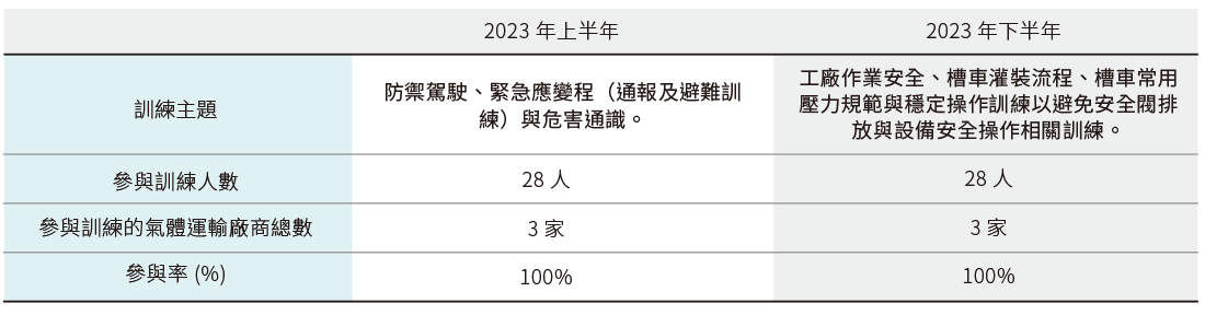 运输零事故 运输零事故