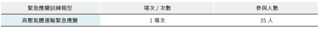 緊急應變機制 緊急應變機制