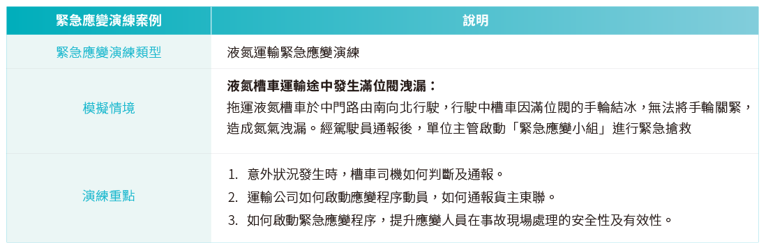 緊急應變機制