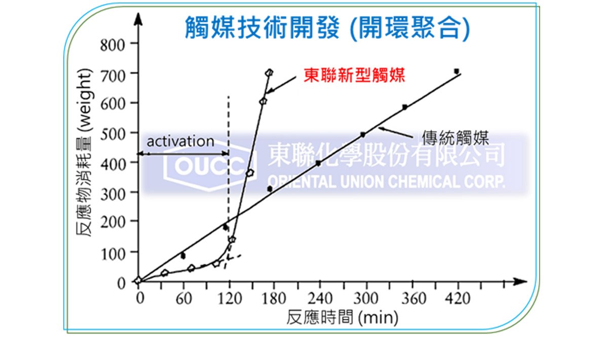 制程加速的利器,品质提升的良方-东联触媒新工艺 制程加速的利器,品质提升的良方-东联触媒新工艺
