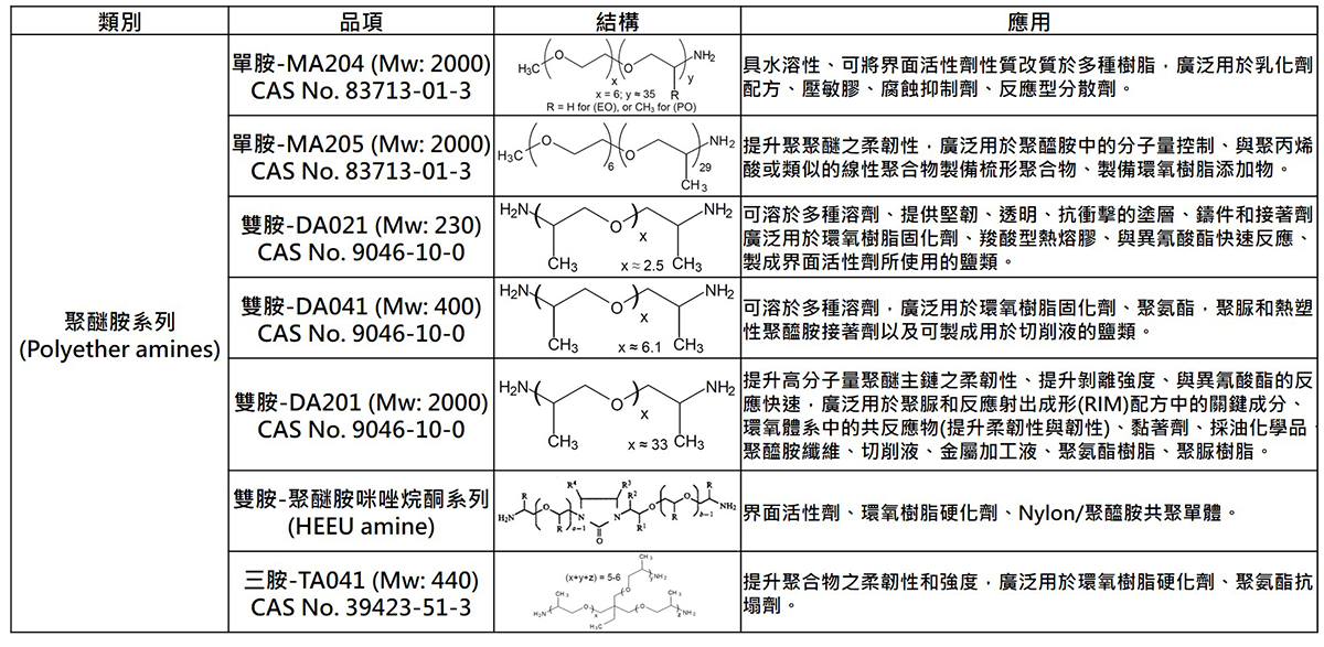 自主技术,与风飞翔-聚醚胺系列 自主技术,与风飞翔-聚醚胺系列