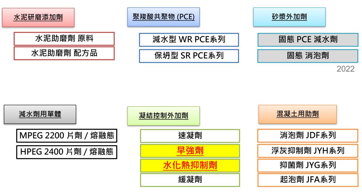 東聯化學跨入建築化學品產業鏈, 打造一條龍上下游整合供應模式 東聯化學跨入建築化學品產業鏈, 打造一條龍上下游整合供應模式