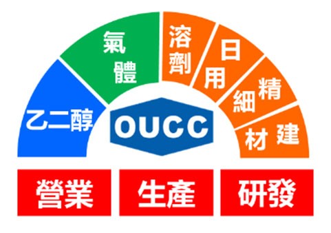 新時代、新工藝、新應用-東聯化學官網發布【新產品發表】宣言 新時代、新工藝、新應用-東聯化學官網發布【新產品發表】宣言