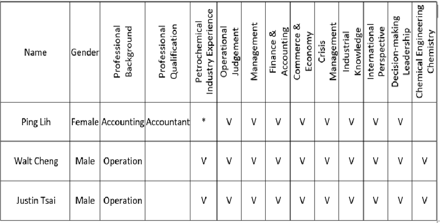 Corporate Sustainability Committee