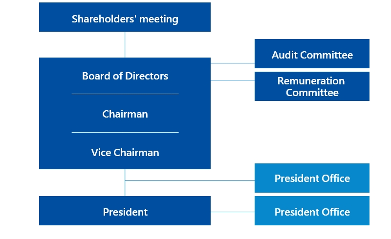 Internal Auditing Dept Internal Auditing Dept