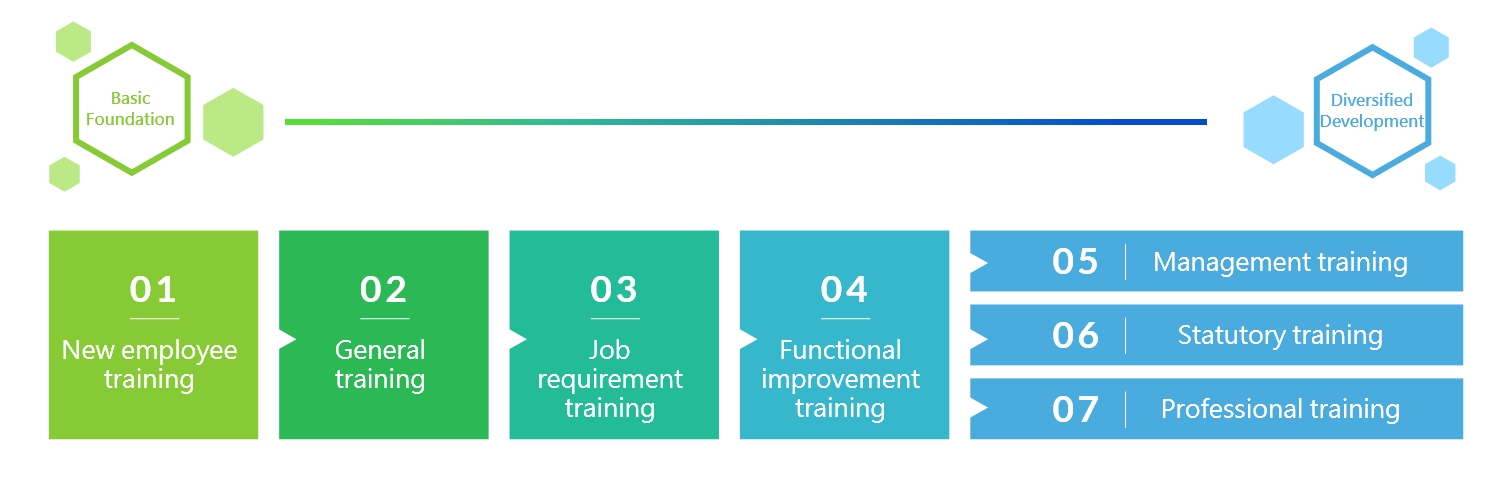 Talent Development Talent Development