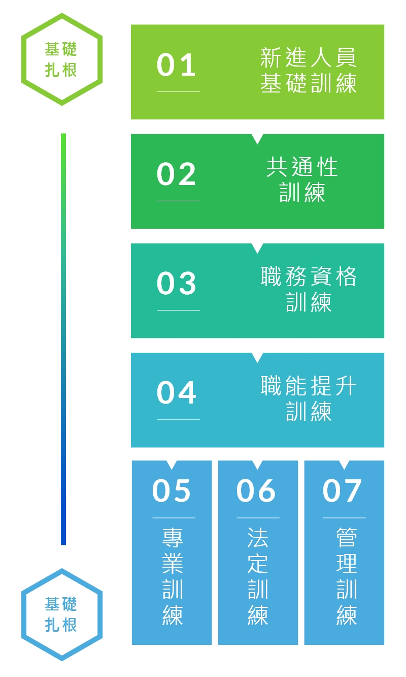 人才發展 人才發展