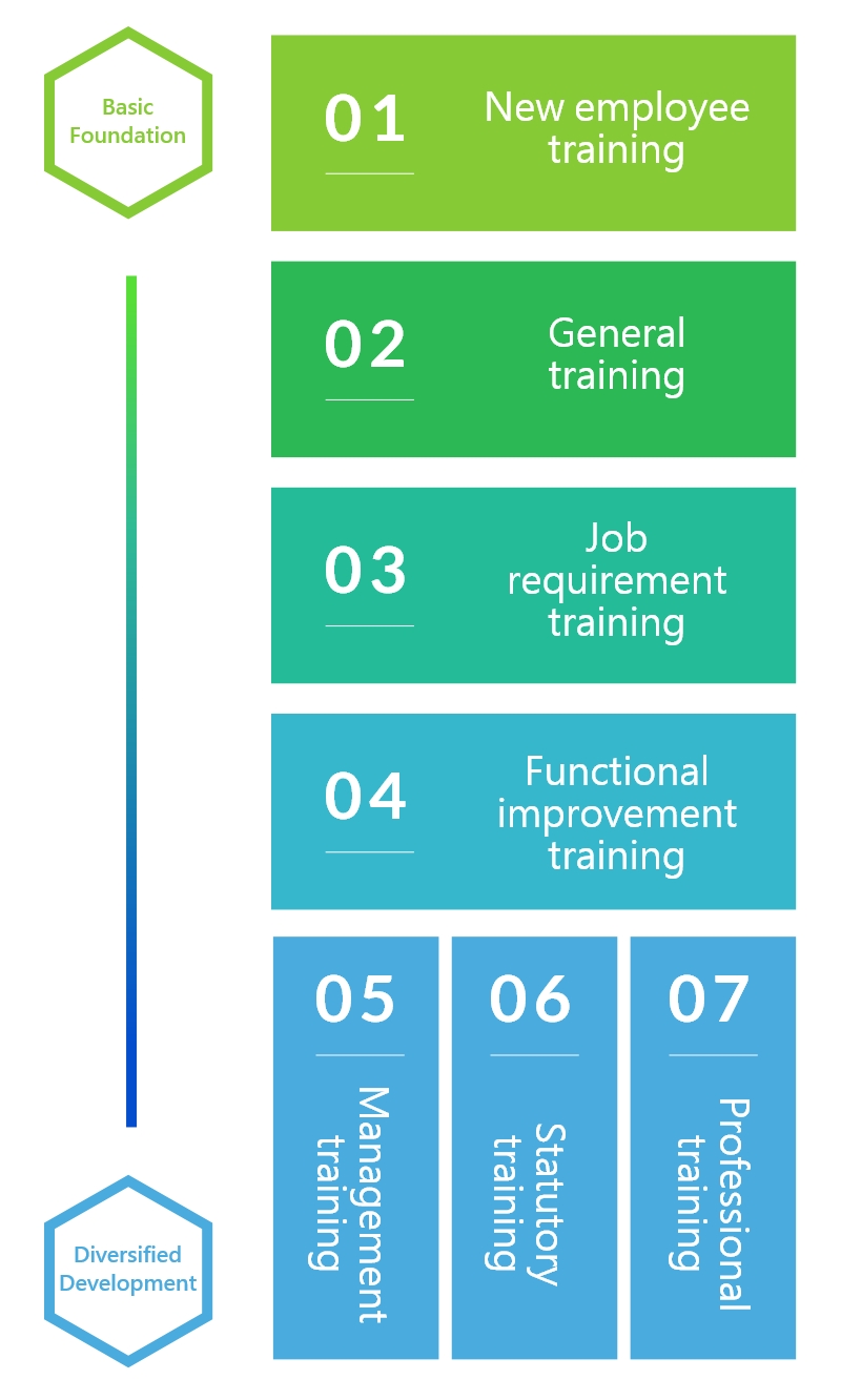 Talent Development Talent Development