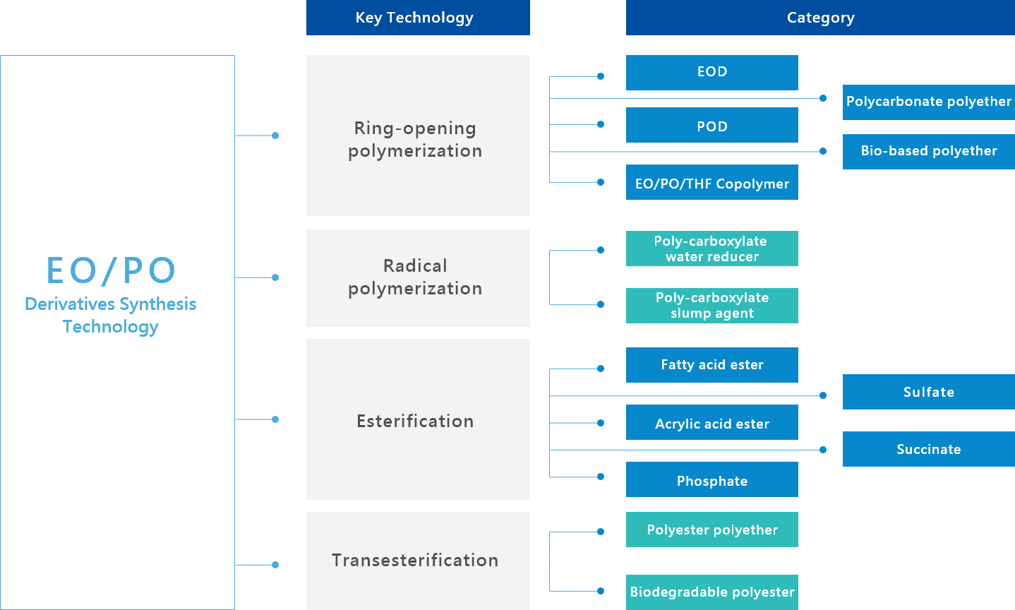 Innovation and R&D Innovation and R&D