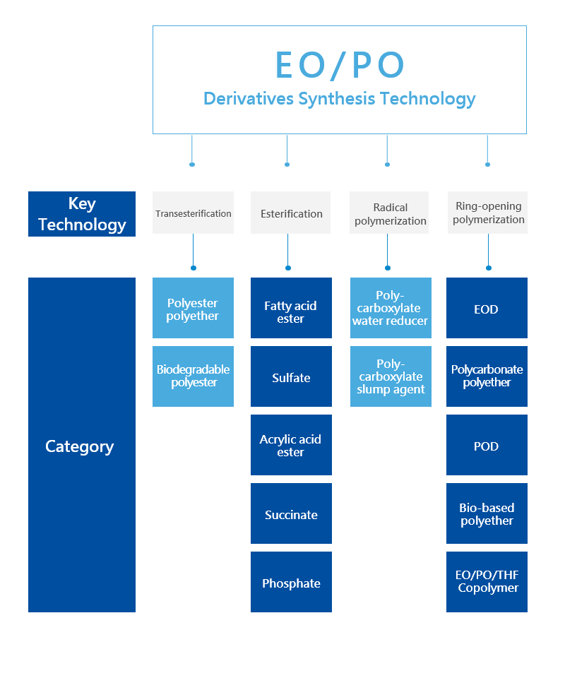 Innovation and R&D Innovation and R&D