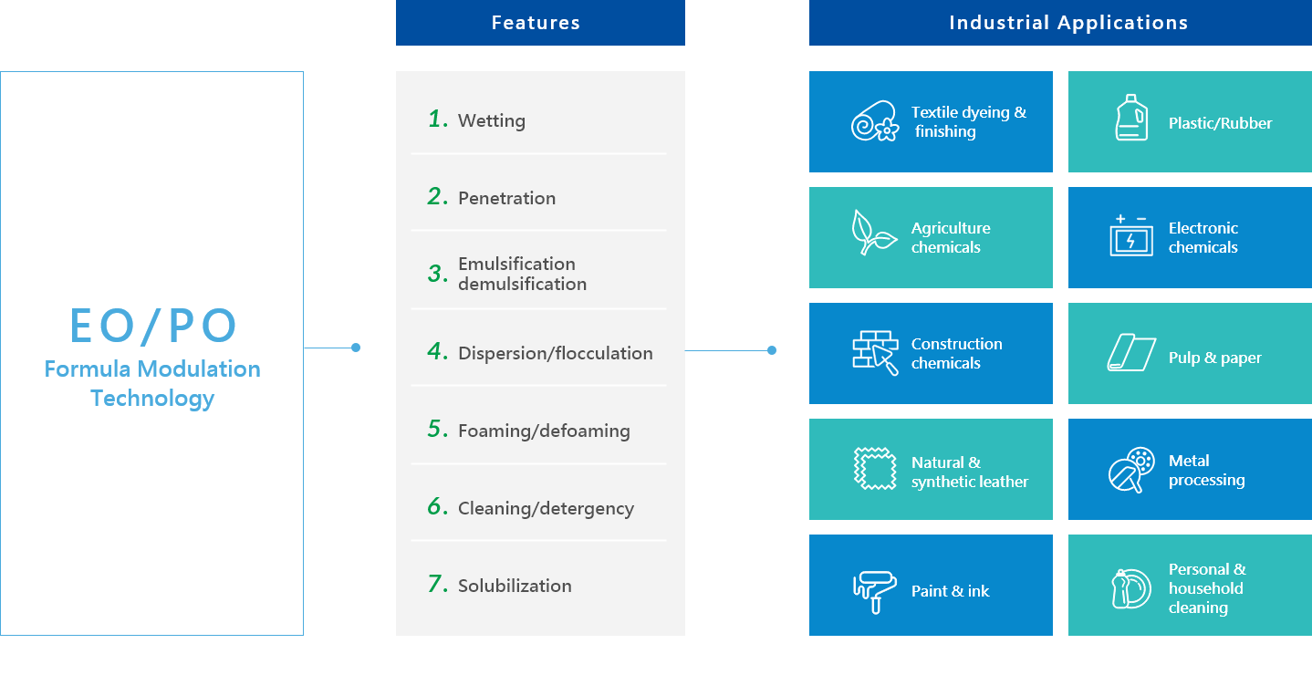 Innovation and R&D Innovation and R&D