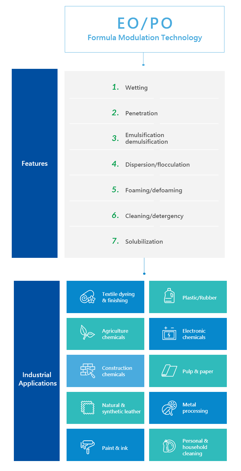 Innovation and R&D Innovation and R&D