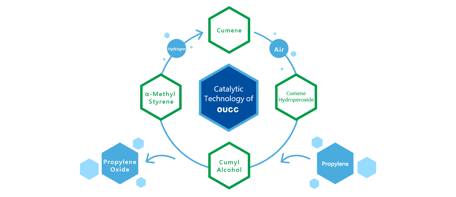 Innovation and R&D Innovation and R&D