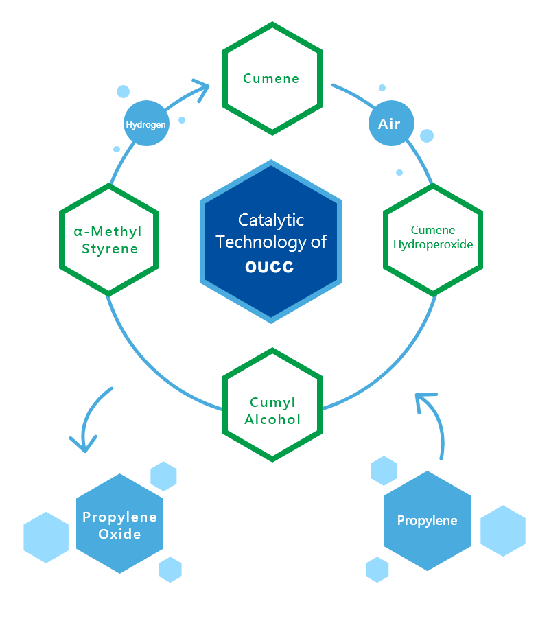 Innovation and R&D Innovation and R&D