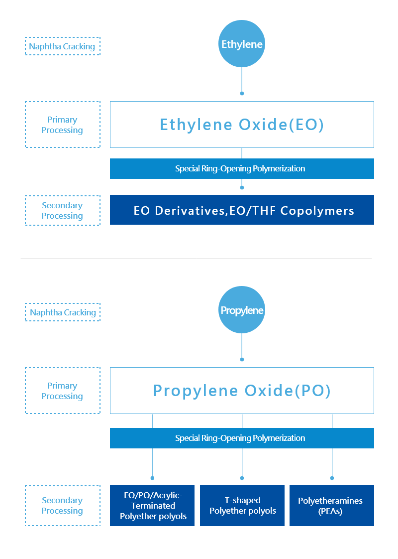 Innovation and R&D Innovation and R&D