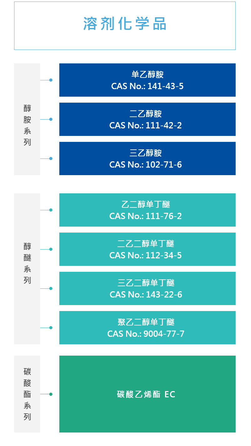 溶剂化学品 溶剂化学品