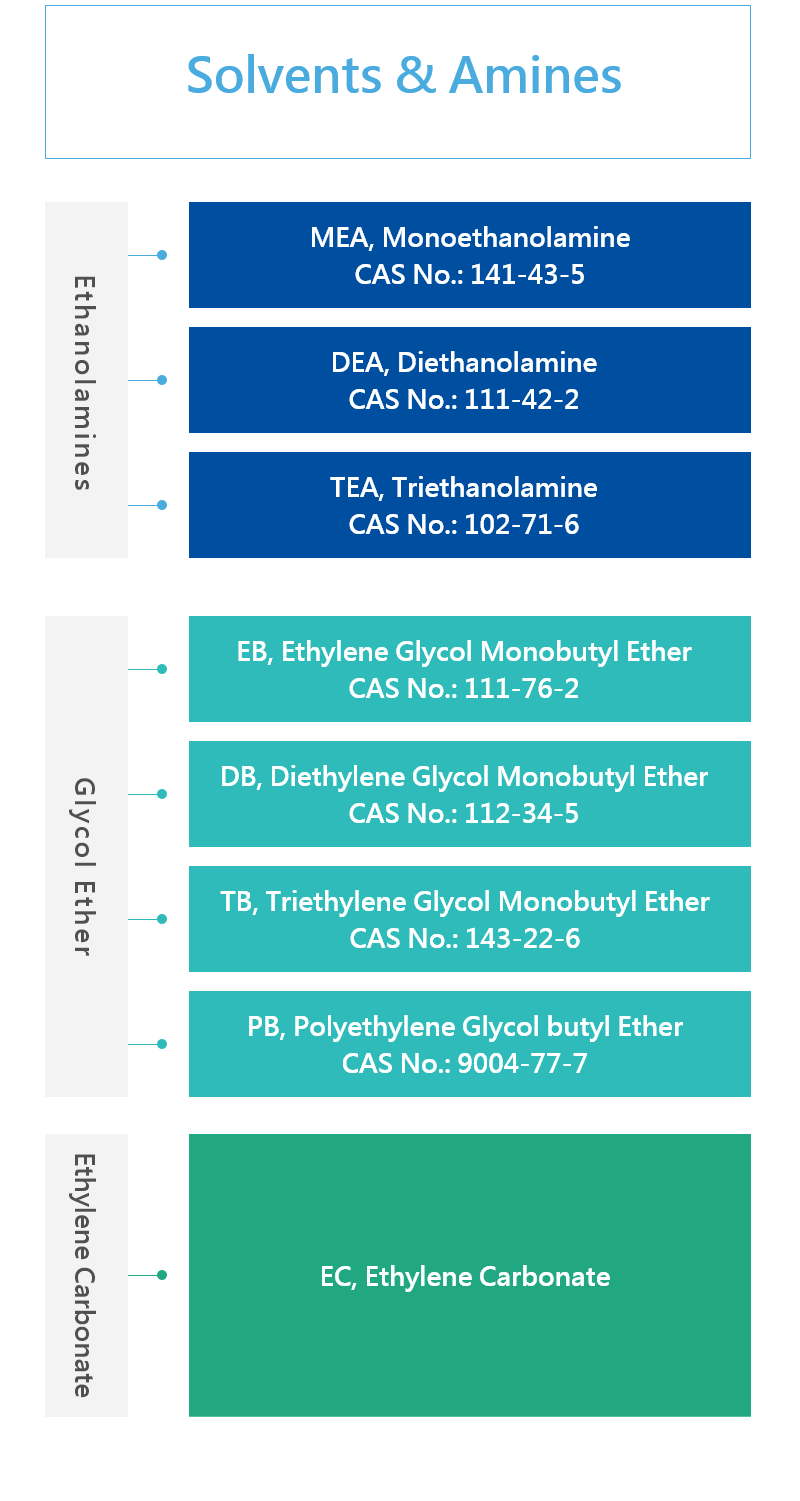 Solvent & Amine Chemicals Solvent & Amine Chemicals